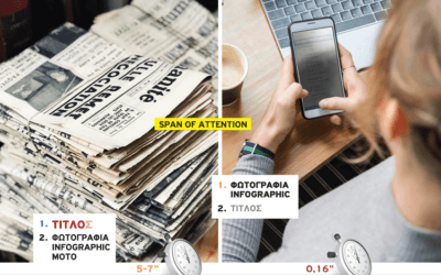 Σχεδιάζοντας για τα Social Media